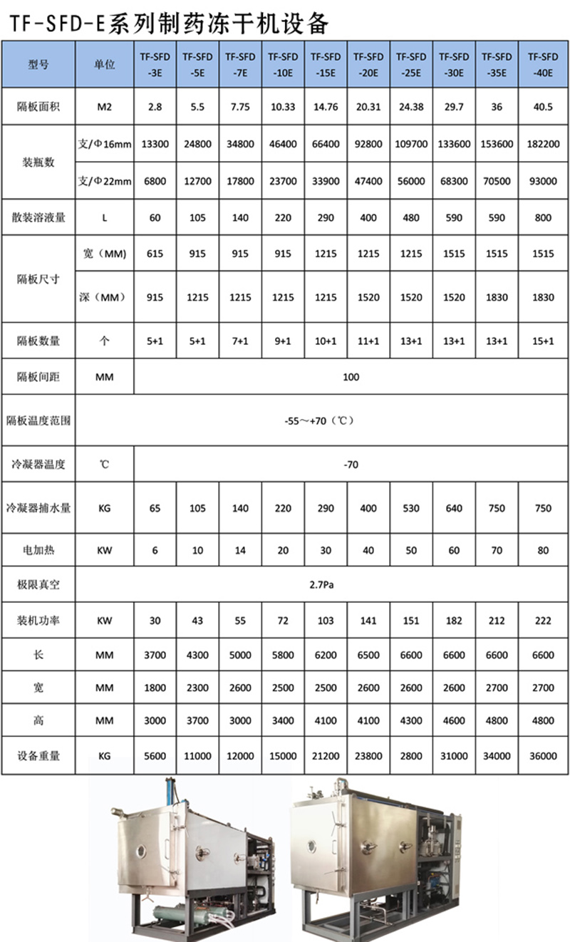 制药系列参数.jpg