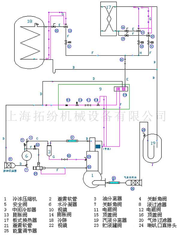 冻干机制冷系统原理图