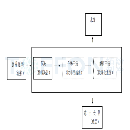 流程图05.21.gif