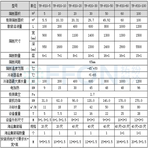 食品冻干机产品列表.gif