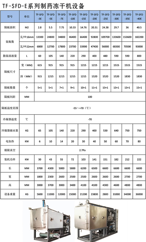 制药冻干机设备参数.jpg