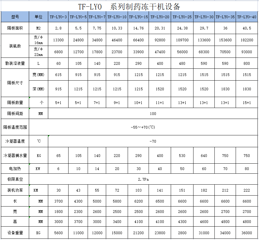冷冻干燥机|冻干机|真空冷冻干燥机|大型冷冻干燥机|食品冻干机|制药真空冷冻干燥机|食品冻干设备|制药冷冻干燥机