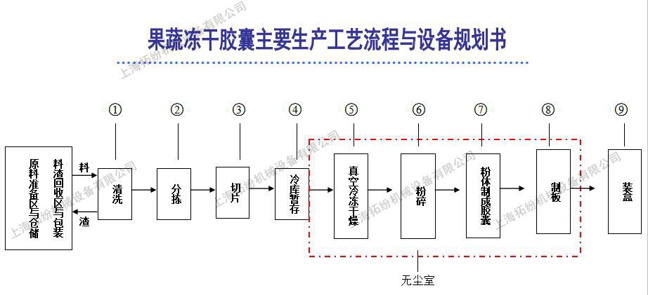果蔬冻干机